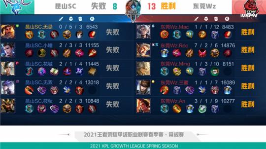 可能是这次