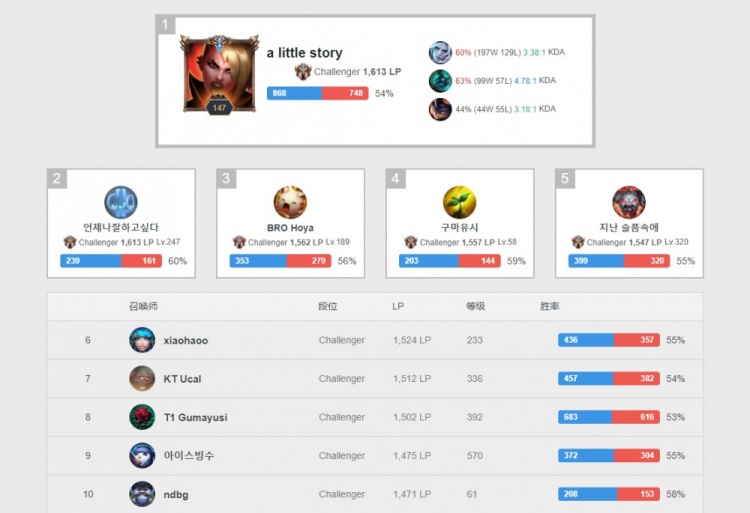 卡多纳将有 卡多纳将有